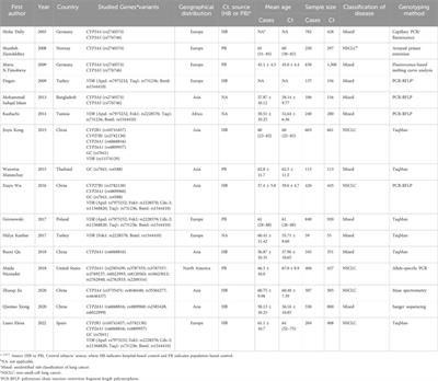 Revealing the association between vitamin D metabolic pathway gene variants and lung cancer risk: a systematic review and meta-analysis